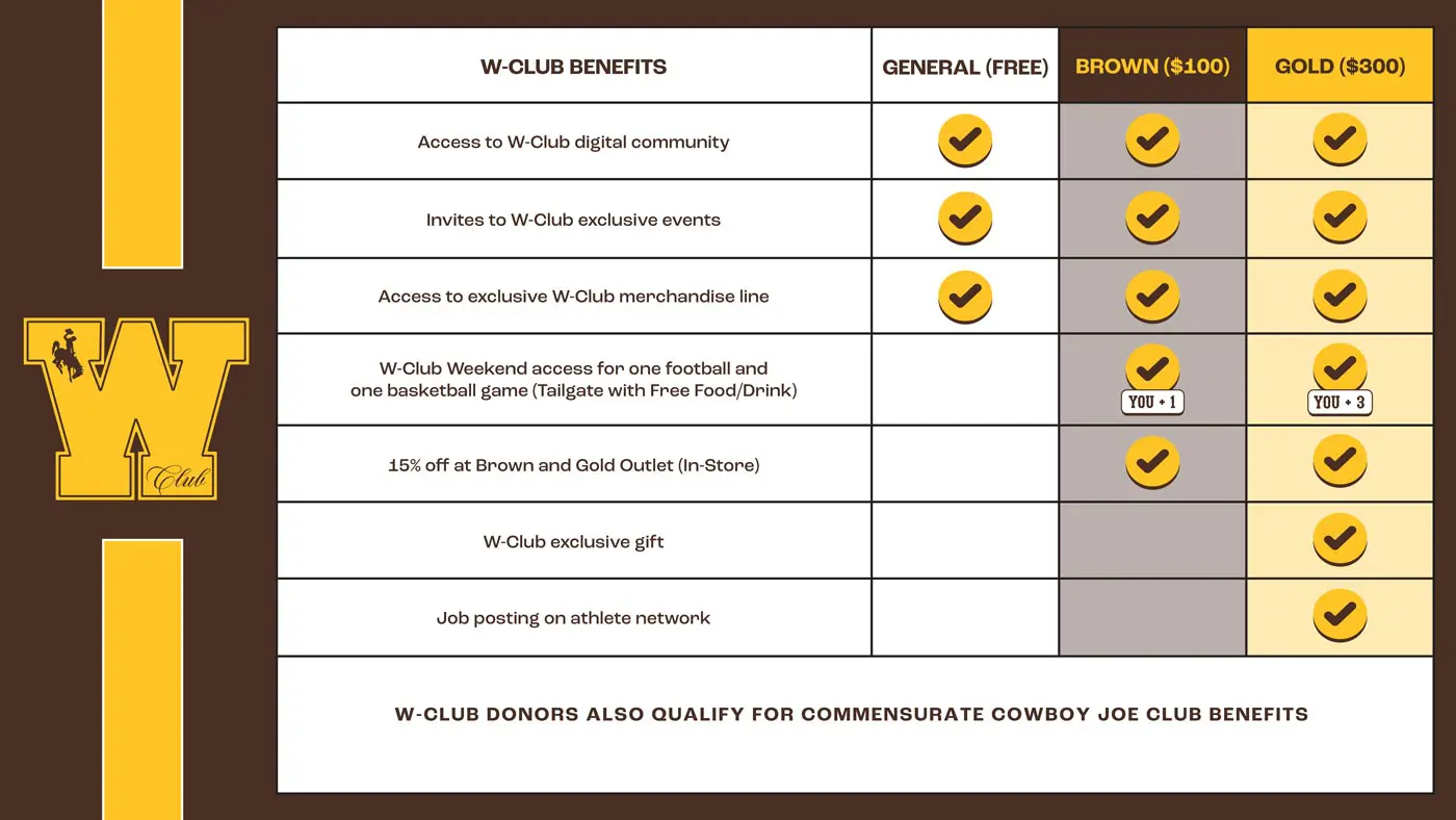 benefits chart
